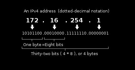 what is IP